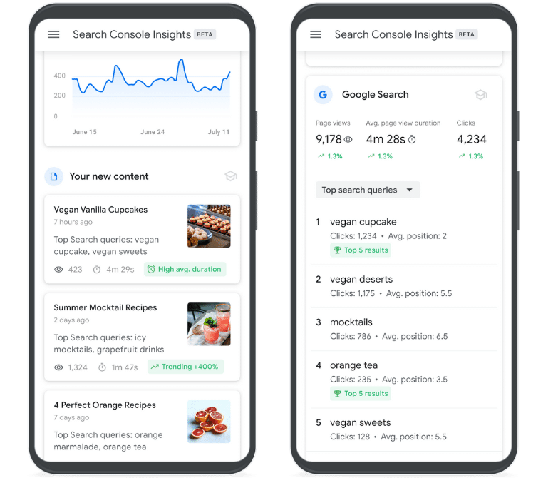 search console insights mobile | insights beta mobile image